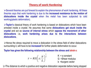 Theory of work Hardening
➢Several theories are put forward to explain the phenomenon of work hardening. All these
theories says that work hardening is due to the increased resistance to the motion of
dislocations inside the crystal when the metal has been subjected to cold
working(plastic deformation).
➢Taylor’s classical theory of work hardening is based on dislocations which have been
arrested inside a crystal. He assumes that some dislocations get stuck inside the
crystal and act as source of internal stress which oppose the movement of other
dislocations i.e, work hardening arises due to the interactions between
dislocations.
➢Hence the stress required to move a dislocation in the stress field of other dislocations
surrounding it, will have to be increased for further plastic deformation to occur.
Taylor has given the following relationship between the stress and strain ε
2
1
. 






L
b
KG t
K = a constant
G =Shear modulus
b =burgers vector
L=The distance to which a positive and negative dislocation separate before being stopped
 