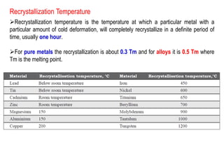 Recrystallization Temperature
➢Recrystallization temperature is the temperature at which a particular metal with a
particular amount of cold deformation, will completely recrystallize in a definite period of
time, usually one hour.
➢For pure metals the recrystallization is about 0.3 Tm and for alloys it is 0.5 Tm where
Tm is the melting point.
 