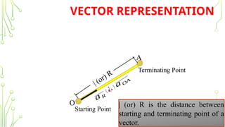 Unit-1_L1_Vector Analysis and Elctrostatics.pptx