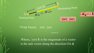 Unit-1_L1_Vector Analysis and Elctrostatics.pptx