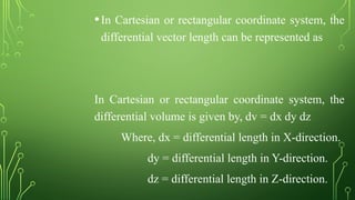 Unit-1_L1_Vector Analysis and Elctrostatics.pptx