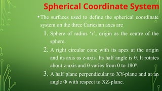 Unit Sphere Cartesian Unit-1_L1_Vector Analysis and Elctrostatics.pptx