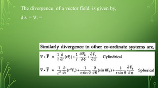Unit-1_L1_Vector Analysis and Elctrostatics.pptx