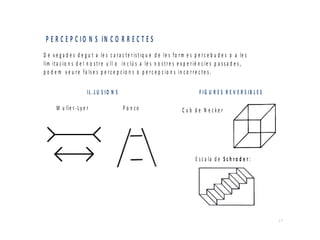 P E R C E P C IO N S IN C O R R E C T E S
D e v e g a d e s d e g u t a le s c a r a c t e r ís t iq u e d e le s fo r m e s p e r c e b u d e s o a le s
lim it a c io n s d e l n o s t r e u ll o in c lú s a le s n o s t r e s e x p e r iè n c ie s p a s s a d e s ,
p o d e m v e u r e fa ls e s p e r c e p c io n s o p e r c e p c io n s in c o r r e c t e s .

                         IL .L U S IO N S                                             F IG U R E S R E V E R S IB L E S

       M u lle r - L y e r                  P o n zo                         C u b de N ecker




                                                                                    E s c a la d e S c h r o d e r :




                                                                                                                          17
 