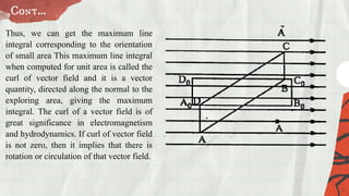 Curl of a Vector Field and Its Physical Significance in ...