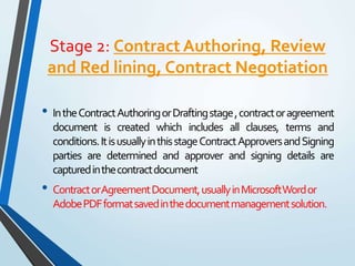 Stage 2: Contract Authoring, Review
and Red lining, Contract Negotiation
• IntheContractAuthoringorDraftingstage,contractoragreement
document is created which includes all clauses, terms and
conditions.ItisusuallyinthisstageContractApproversandSigning
parties are determined and approver and signing details are
capturedinthecontractdocument
• ContractorAgreementDocument,usuallyinMicrosoftWordor
AdobePDFformatsavedinthedocumentmanagementsolution.
 