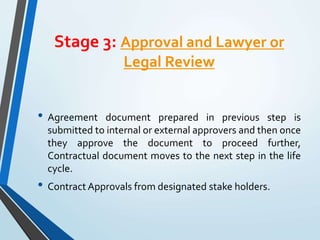 Stage 3: Approval and Lawyer or
Legal Review
• Agreement document prepared in previous step is
submitted to internal or external approvers and then once
they approve the document to proceed further,
Contractual document moves to the next step in the life
cycle.
• Contract Approvals from designated stake holders.
 