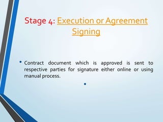 Stage 4: Execution or Agreement
Signing
• Contract document which is approved is sent to
respective parties for signature either online or using
manual process.
•
 