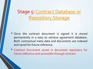 Stage 5: Contract Database or
Repository Storage
• Once the contract document is signed it is stored
permanently in a easy to retrieve agreement database.
Both contractual meta data and documents are indexed
and saved for future reference.
• Contract Document saved in document repository for
future reference and accessible through contract
 