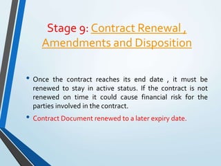 Stage 9: Contract Renewal ,
Amendments and Disposition
• Once the contract reaches its end date , it must be
renewed to stay in active status. If the contract is not
renewed on time it could cause financial risk for the
parties involved in the contract.
• Contract Document renewed to a later expiry date.
 