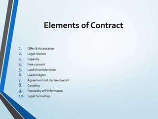 Elements of Contract
1. Offer & Acceptance
2. Legal relation
3. Capacity
4. Free consent
5. Lawful consideration
6. Lawful object
7. Agreement not declared avoid
8. Certainty
9. Possibility of Performance
10. Legal formalities
 