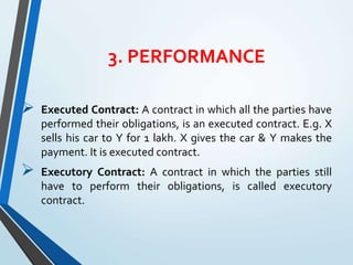 3. PERFORMANCE
 Executed Contract: A contract in which all the parties have
performed their obligations, is an executed contract. E.g. X
sells his car to Y for 1 lakh. X gives the car & Y makes the
payment. It is executed contract.
 Executory Contract: A contract in which the parties still
have to perform their obligations, is called executory
contract.
 