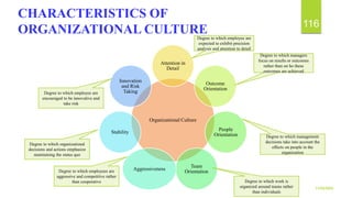 11/25/2022
116
CHARACTERISTICS OF
ORGANIZATIONAL CULTURE
Organizational Culture
Attention in
Detail
Outcome
Orientation
Pe...