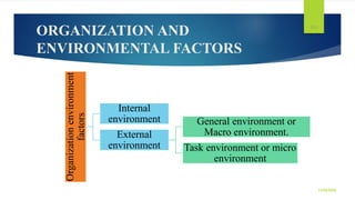ORGANIZATION AND
ENVIRONMENTAL FACTORS
Organization
environment
factors
Internal
environment
External
environment
General ...