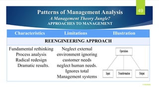 Patterns of Management Analysis
A Management Theory Jungle?
APPROACHES TO MANAGEMENT
11/25/2022
49
Characteristics Limitat...