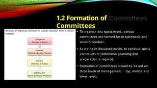 UNIT-1 Management of Sporting Events.pptx