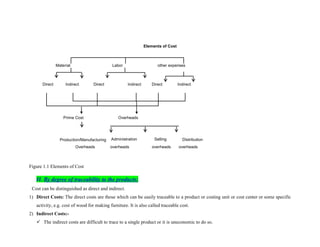 Comprehensive Guide to Cost Management and Control in Business | DOCX