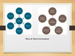 Micro & Macro Environment
 