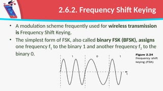 Mobile Communication - Modulation Techniques | PPTX
