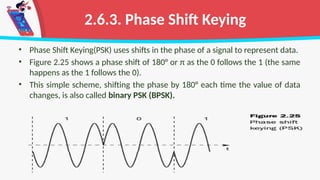 Shift Scheme Mobile Communication - Modulation Techniques | PPTX