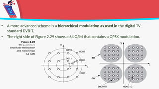 Mobile Communication - Modulation Techniques | PPTX