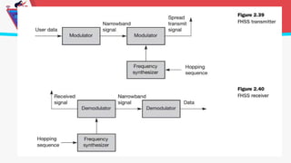 Mobile Communication - Modulation Techniques | PPTX