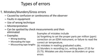 Unit-1 Measurement and Error.pdf