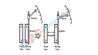 Introduction To Measuring Instruments UNIT-1_Measurements, Introduction to Measuring Instruments | PPTX