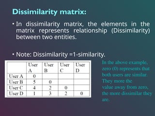UNIT-1_Measuring similarity and dissmilarity.ppt