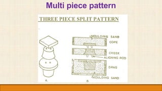 Multi Piece Pattern In Casting Unit - 1 Metal Casting Processes-NVR.pptx