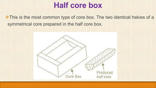 Dump core box
Dump core box is similar in construction
to half core box.
The cores produced do not require
pasting, rath...