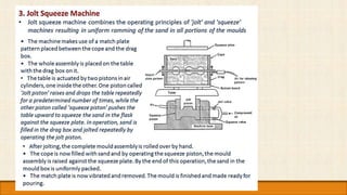 Pressure die casting
Unlike permanent mold or gravity die casting, molten metal is forced into
metallic mold or die under...