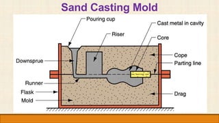 Sand Casting Mold
 