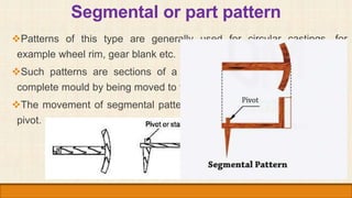 Segmental or part pattern
Patterns of this type are generally used for circular castings, for
example wheel rim, gear bla...