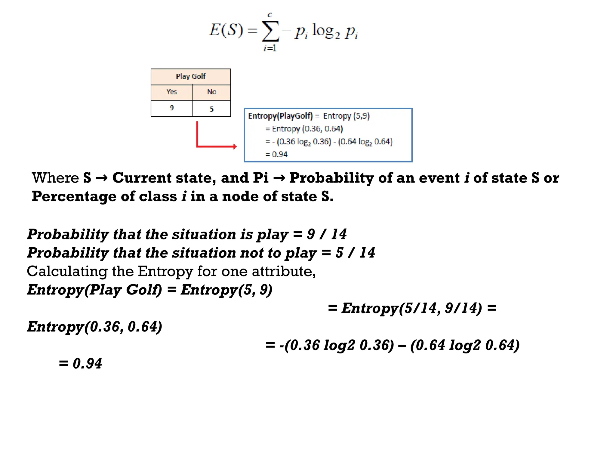 Where S Current state, and Pi Probability of an event
→ → i of state S or
Percentage of class i in a node of state S.
Probability that the situation is play = 9 / 14
Probability that the situation not to play = 5 / 14
Calculating the Entropy for one attribute,
Entropy(Play Golf) = Entropy(5, 9)
= Entropy(5/14, 9/14) =
Entropy(0.36, 0.64)
= -(0.36 log2 0.36) – (0.64 log2 0.64)
= 0.94
 