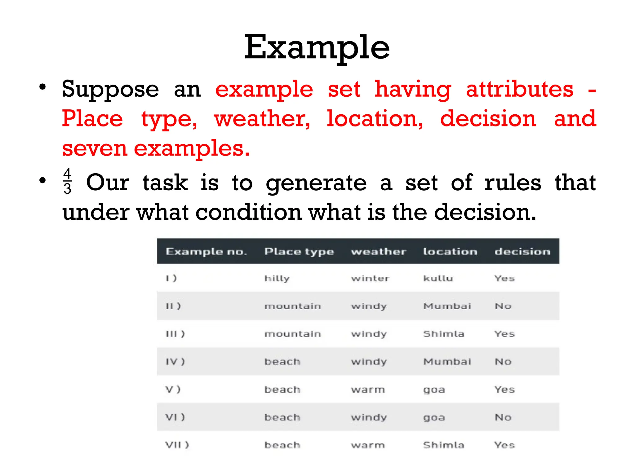 Example
• Suppose an example set having attributes -
Place type, weather, location, decision and
seven examples.
•  Our task is to generate a set of rules that
under what condition what is the decision.
 