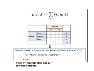 where T Current state and X
→ →
Selected attribute
 