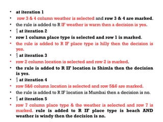 • at iteration 1
• row 3 & 4 column weather is selected and row 3 & 4 are marked.
• the rule is added to R IF weather is warm then a decision is yes.
•  at iteration 2
• row 1 column place type is selected and row 1 is marked.
• the rule is added to R IF place type is hilly then the decision is
yes.
•  at iteration 3
• row 2 column location is selected and row 2 is marked.
• the rule is added to R IF location is Shimla then the decision
is yes.
•  at iteration 4
• row 5&6 column location is selected and row 5&6 are marked.
• the rule is added to R IF location is Mumbai then a decision is no.
•  at iteration 5
• row 7 column place type & the weather is selected and row 7 is
marked. rule is added to R IF place type is beach AND
weather is windy then the decision is no.
 