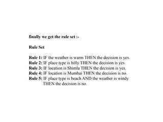 machine learning introduction notes foRr