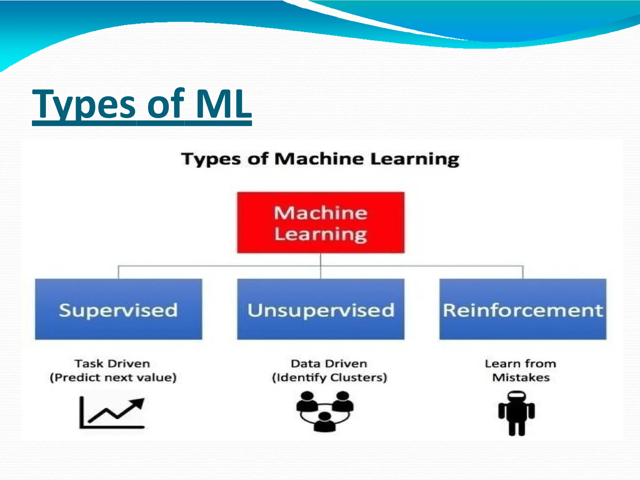 Types of ML
 