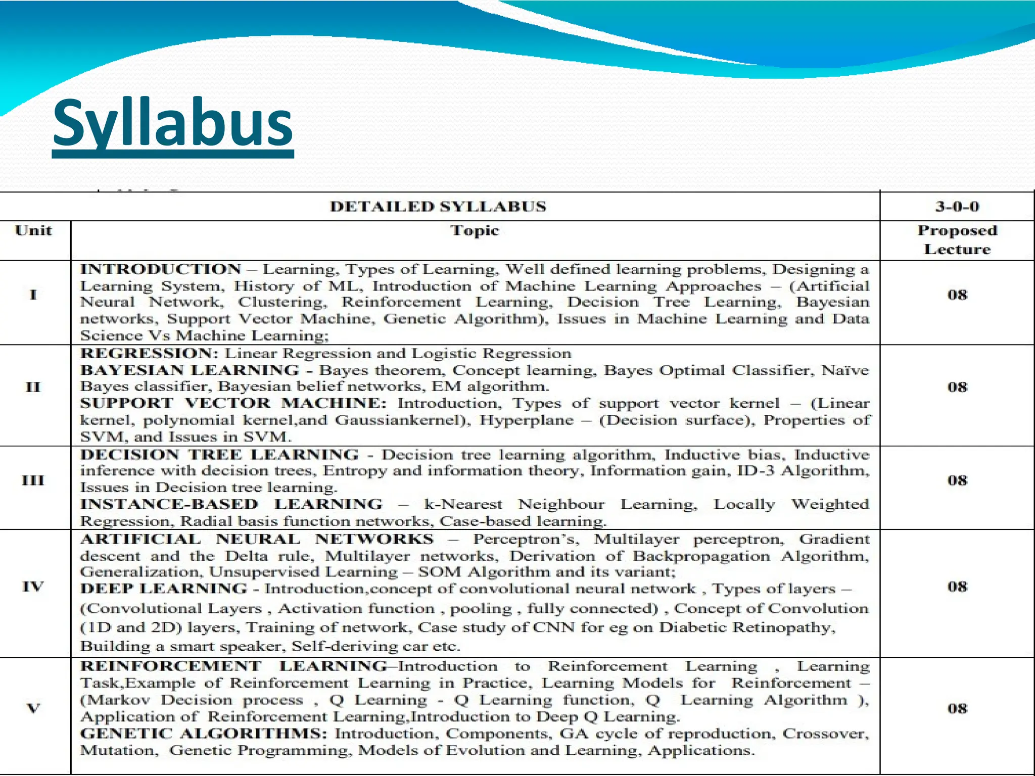 Syllabus
 