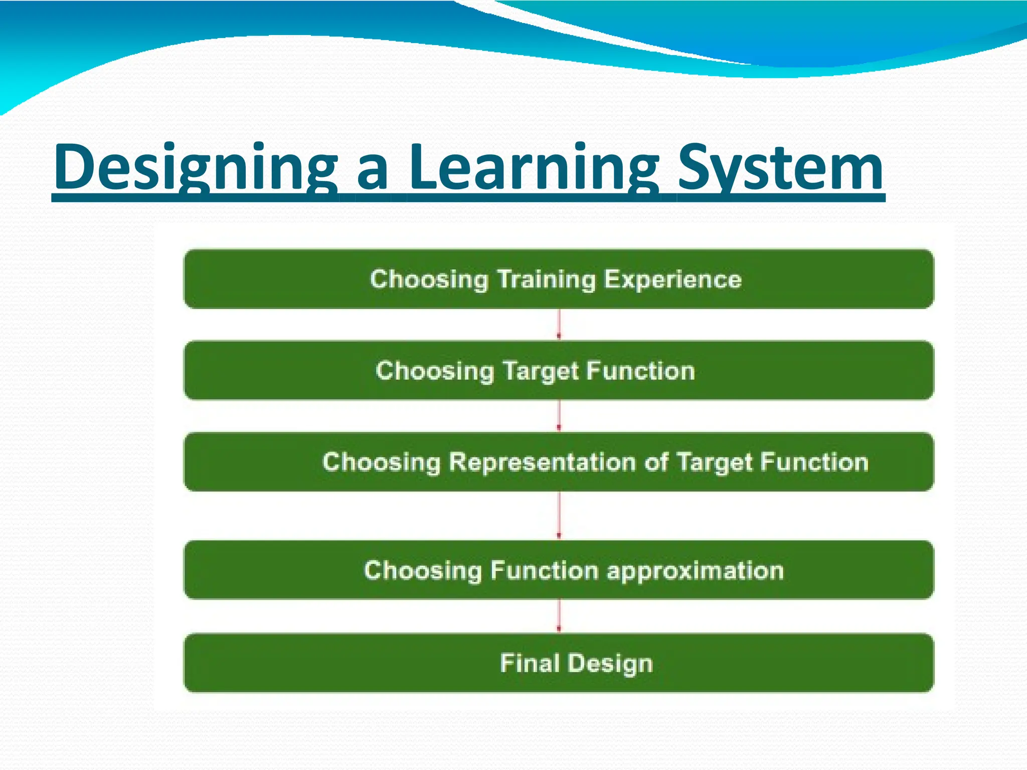 Designing a Learning System
 