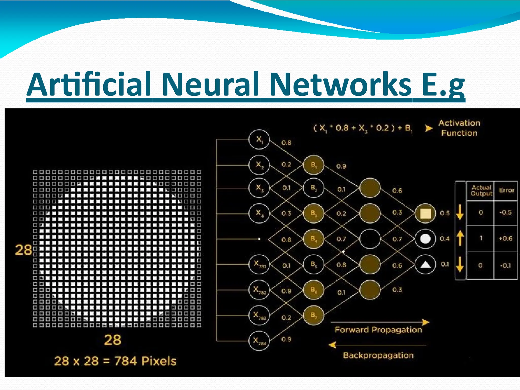 Artificial Neural Networks E.g
 