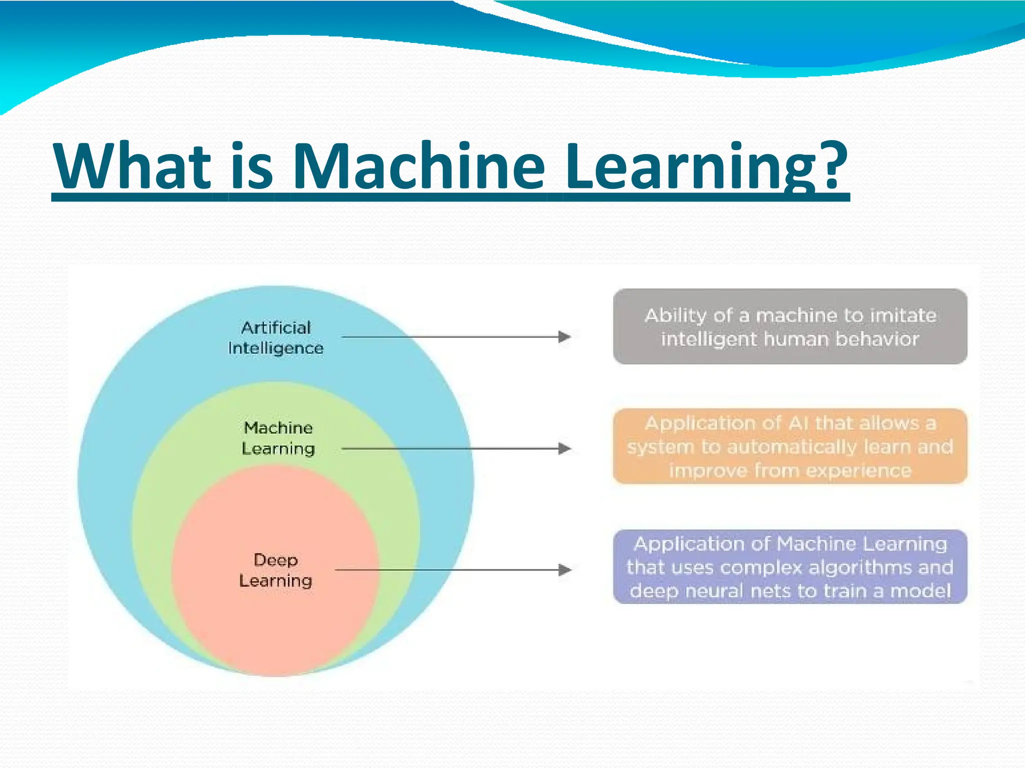 What is Machine Learning?
 