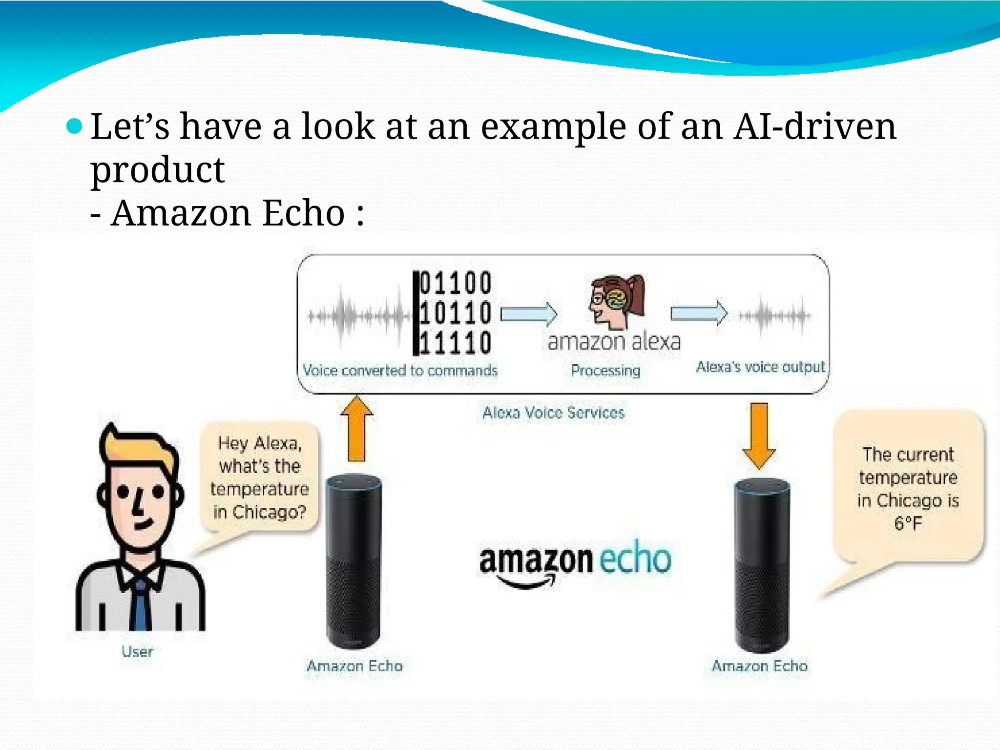 ⚫Let’s have a look at an example of an AI-driven
product
- Amazon Echo :
 