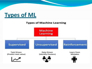 Types of ML
 
