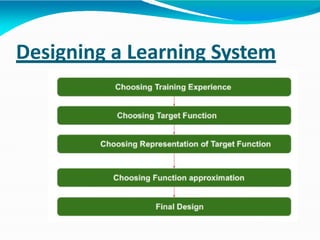 Designing a Learning System
 