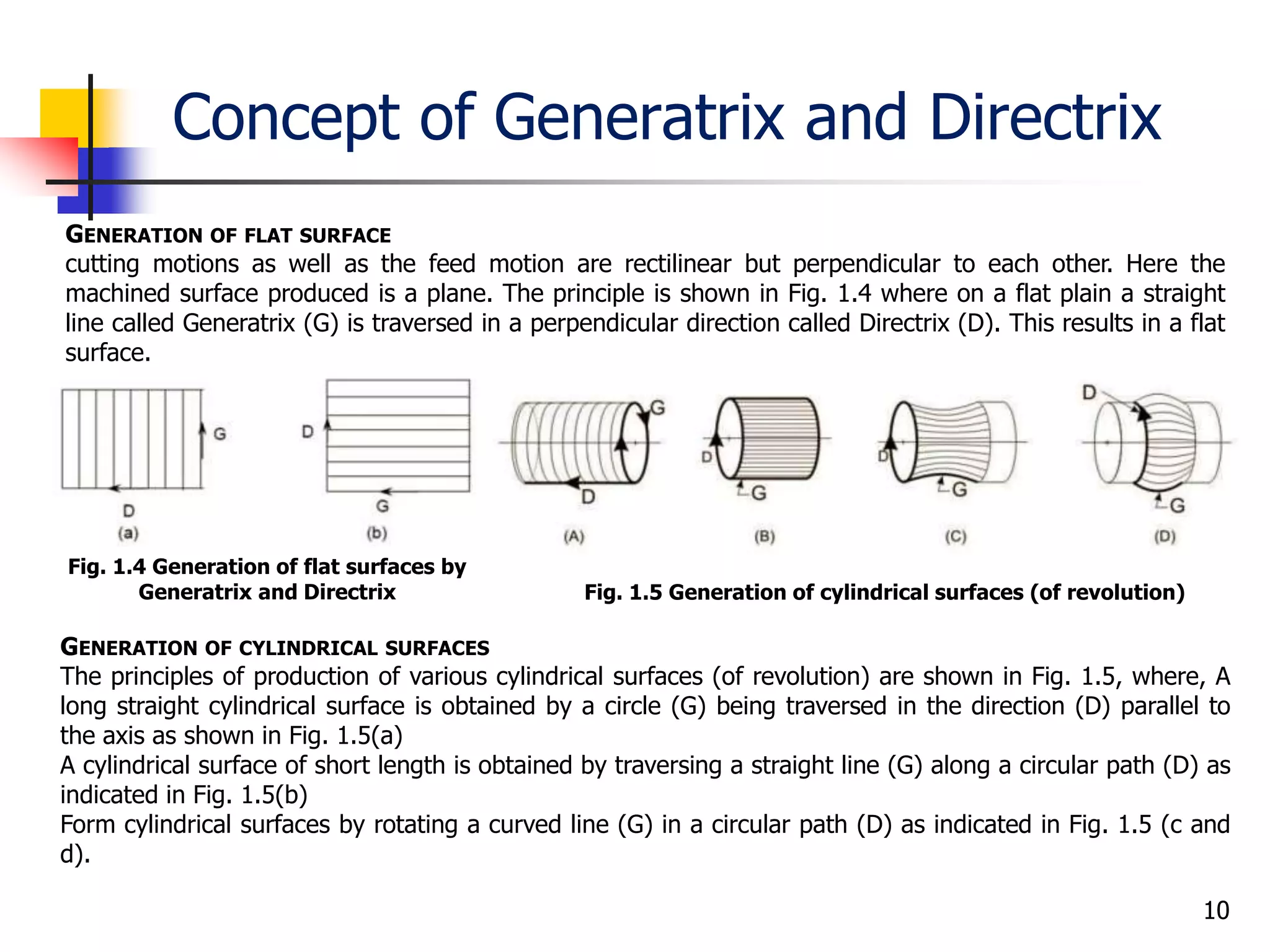Concept of Generatrix and Directrix
10
GENERATION OF FLAT SURFACE
cutting motions as well as the feed motion are rectilinear but perpendicular to each other. Here the
machined surface produced is a plane. The principle is shown in Fig. 1.4 where on a flat plain a straight
line called Generatrix (G) is traversed in a perpendicular direction called Directrix (D). This results in a flat
surface.
Fig. 1.4 Generation of flat surfaces by
Generatrix and Directrix
GENERATION OF CYLINDRICAL SURFACES
The principles of production of various cylindrical surfaces (of revolution) are shown in Fig. 1.5, where, A
long straight cylindrical surface is obtained by a circle (G) being traversed in the direction (D) parallel to
the axis as shown in Fig. 1.5(a)
A cylindrical surface of short length is obtained by traversing a straight line (G) along a circular path (D) as
indicated in Fig. 1.5(b)
Form cylindrical surfaces by rotating a curved line (G) in a circular path (D) as indicated in Fig. 1.5 (c and
d).
Fig. 1.5 Generation of cylindrical surfaces (of revolution)
 