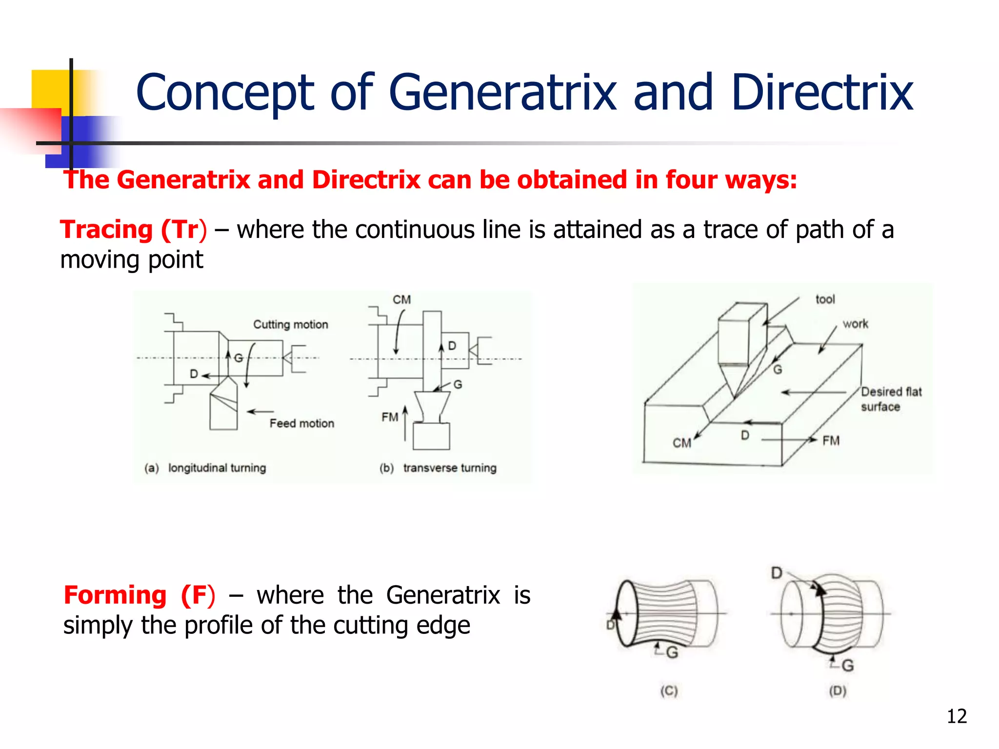 Concept of Generatrix and Directrix
12
Tracing (Tr) – where the continuous line is attained as a trace of path of a
moving point
Forming (F) – where the Generatrix is
simply the profile of the cutting edge
The Generatrix and Directrix can be obtained in four ways:
 