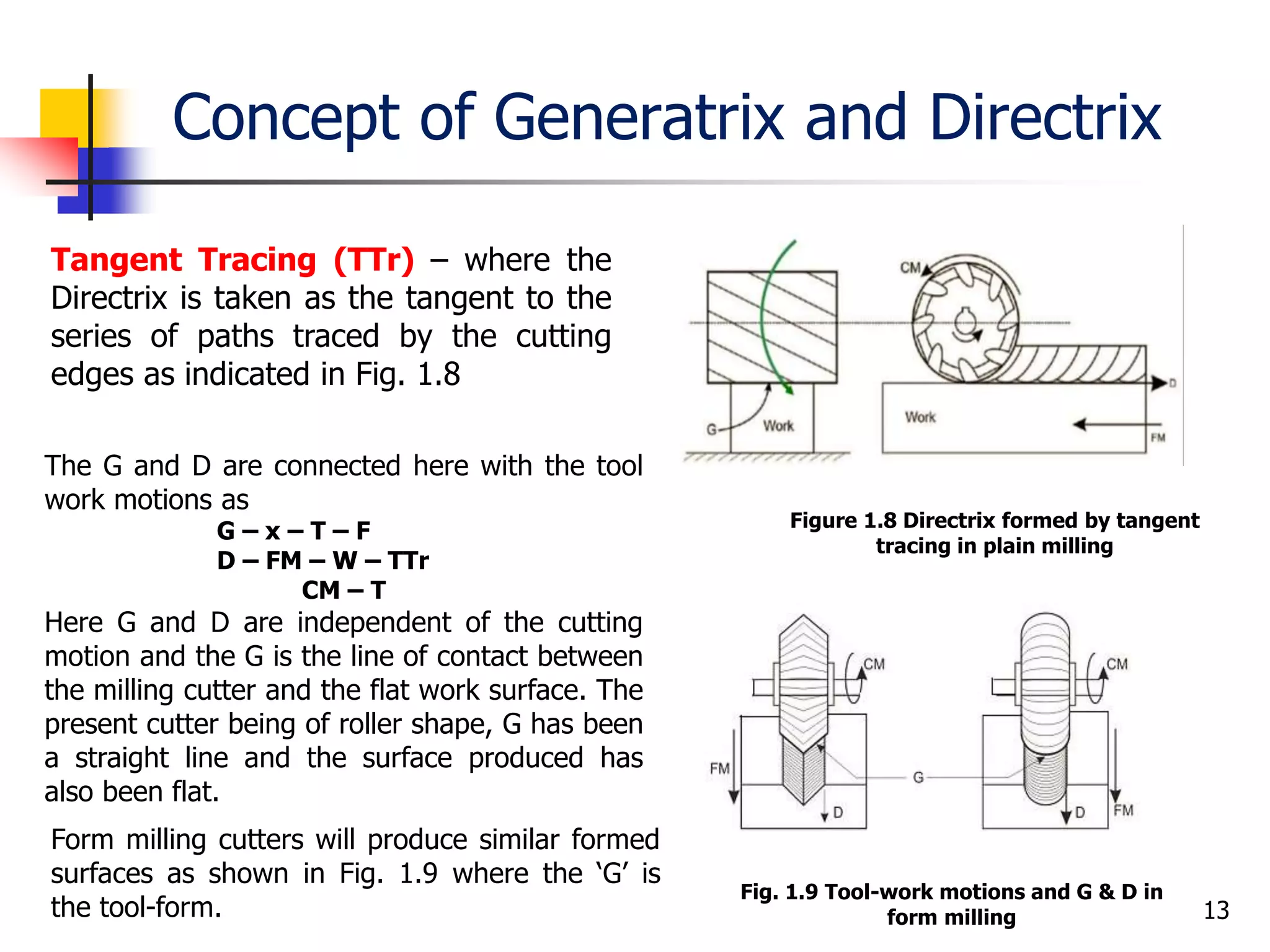 Concept of Generatrix and Directrix
13
Tangent Tracing (TTr) – where the
Directrix is taken as the tangent to the
series of paths traced by the cutting
edges as indicated in Fig. 1.8
Figure 1.8 Directrix formed by tangent
tracing in plain milling
The G and D are connected here with the tool
work motions as
G – x – T – F
D – FM – W – TTr
CM – T
Here G and D are independent of the cutting
motion and the G is the line of contact between
the milling cutter and the flat work surface. The
present cutter being of roller shape, G has been
a straight line and the surface produced has
also been flat.
Fig. 1.9 Tool-work motions and G & D in
form milling
Form milling cutters will produce similar formed
surfaces as shown in Fig. 1.9 where the ‘G’ is
the tool-form.
 